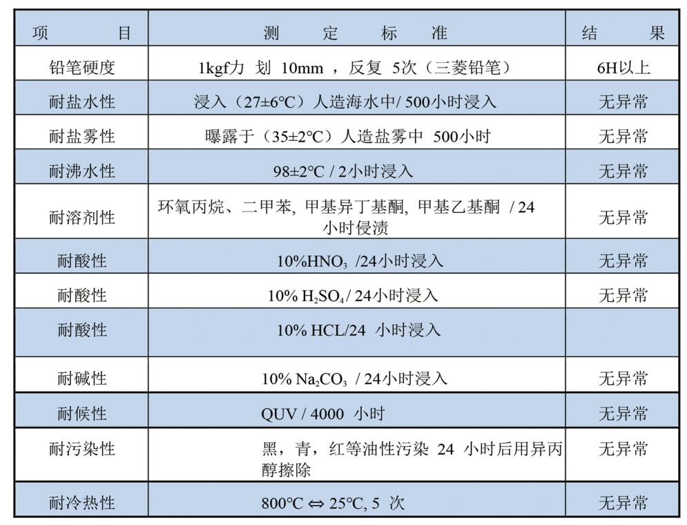 技术参数